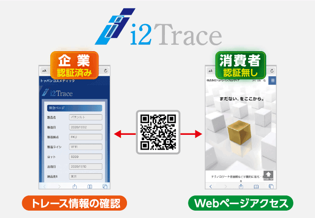 【2パターン認証トレーサビリティシステム】i2Trace (アイトゥートレース)